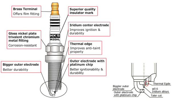 HKS M50HL Super Fire Racing Spark Plug